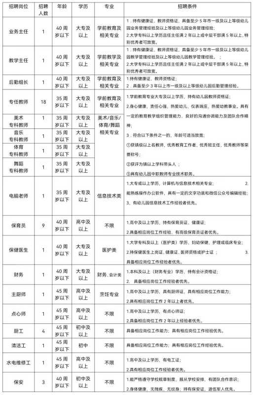黄江镇第一幼儿园招聘编外教职员工48人