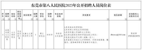 东莞市第八人民医院招聘信息2023