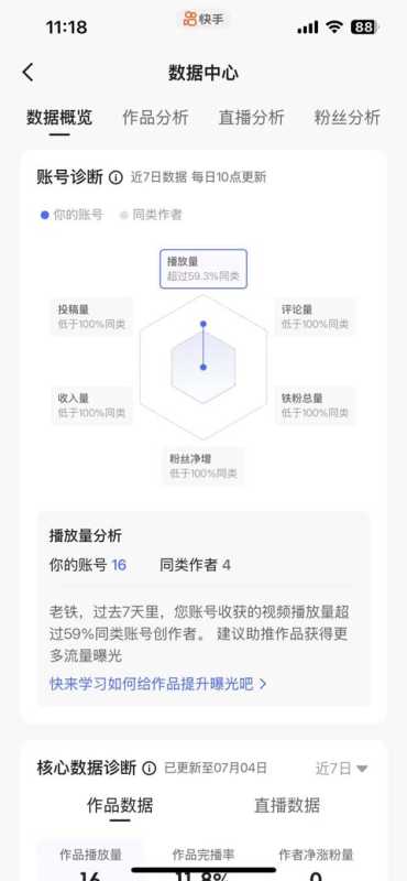 快手流量断崖下跌常见诱因 快手作品流量下滑原因