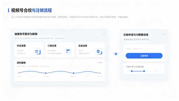 分享个人视频号整改解绑完整流程,按照官方规范步骤操作,避开操作失误导致注销失败 视频号合规注销操作流程