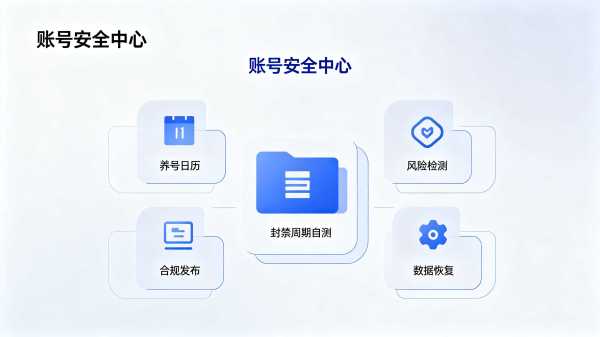 整理小红书不同处罚等级对应的解封时长与状态说明 小红书封禁等级与解封周期参考